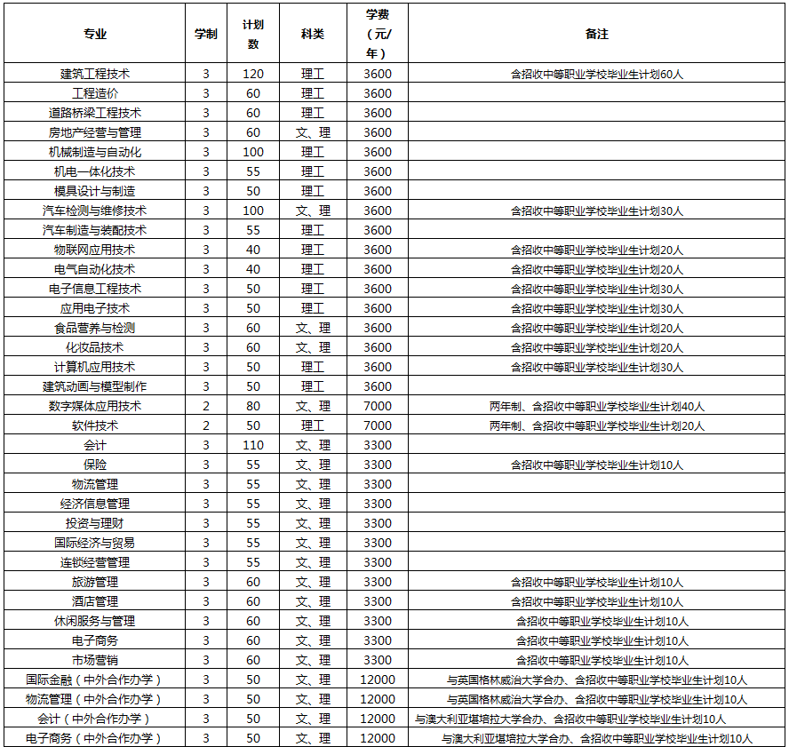 2019年开封大学单独招生章程发布